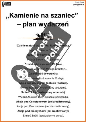 „Kamienie na szaniec” – bohaterowie drugoplanowi i plan wydarzeń