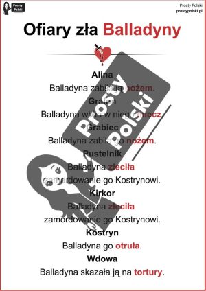 „Balladyna”. Określenia, ofiary, wyroki