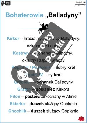 „Balladyna” – bohaterowie