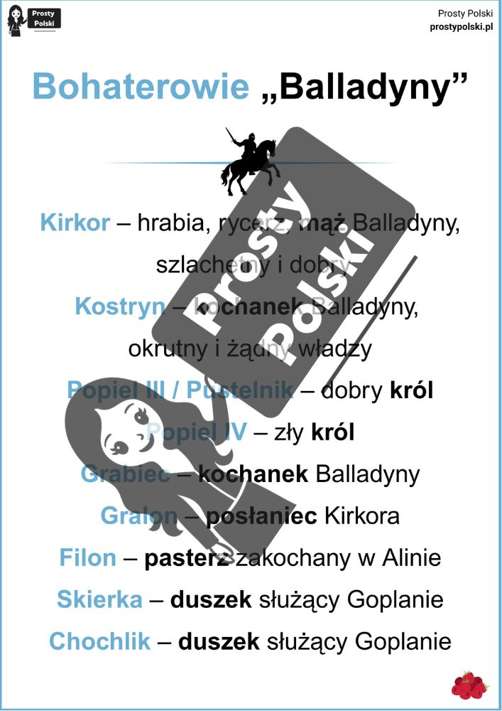 Bohaterowie z Balladyny