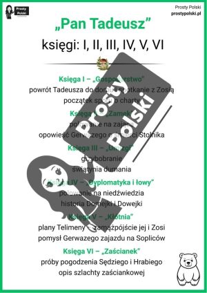 Zawartość 12 ksiąg „Pana Tadeusza”