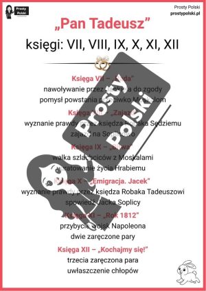 Zawartość 12 ksiąg „Pana Tadeusza”